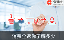 消费全返你了解多少 老板用它8个月做了400W付费会员 消费全返你了解多少 老板用它8个月做了400W付费会员